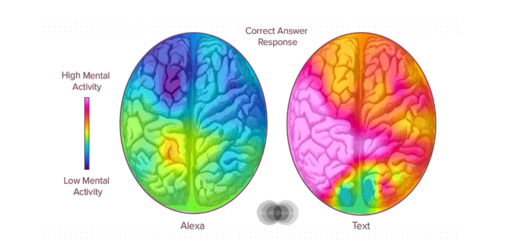 Gehirnaktivität bei der Eingabe durch natürliche Sprache